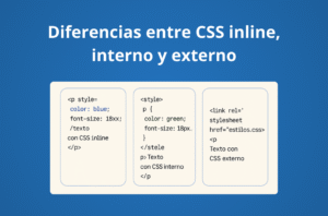 Diagrama comparativo con ejemplos de CSS inline, interno y externo en código HTML